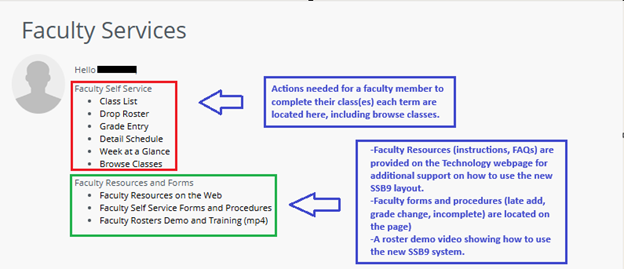 Faculty Services Dashboard